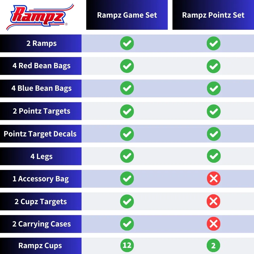 Rampz Pointz Set